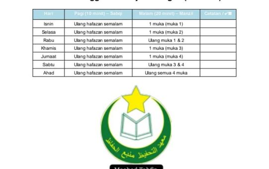 TIPS HAFAZAN AL QURAN SEMASA CUTI SEKOLAH